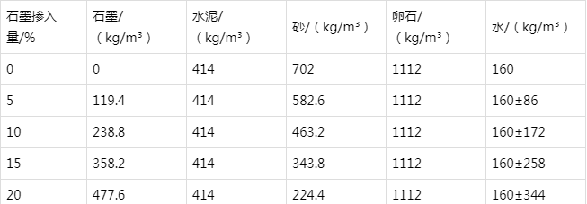 鹤山防静电水泥砂浆怎么做(附配比及施工方法)